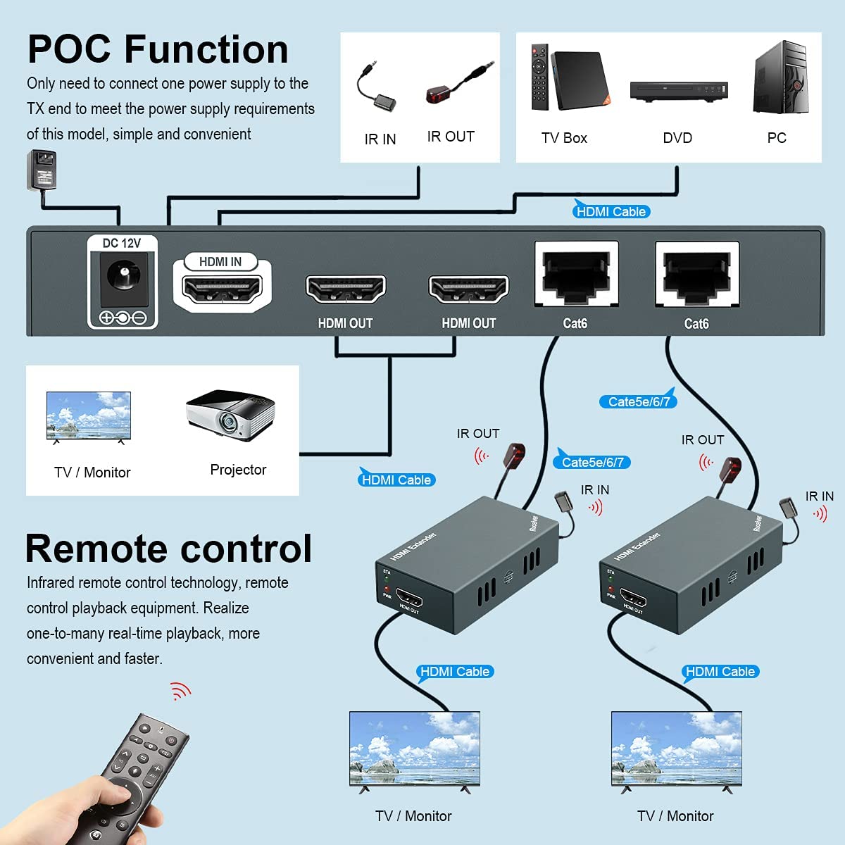 1x4 HDMI Extender Splitter Over Cat5e/Cat6/Cat7 Ethernet Cable Up to  50m/165ft - EDID Management & Bi-Directional IR Remote Control & POC  Function Support 1080P@60Hz 3D (1 in 4 Out / 4-Port) 
